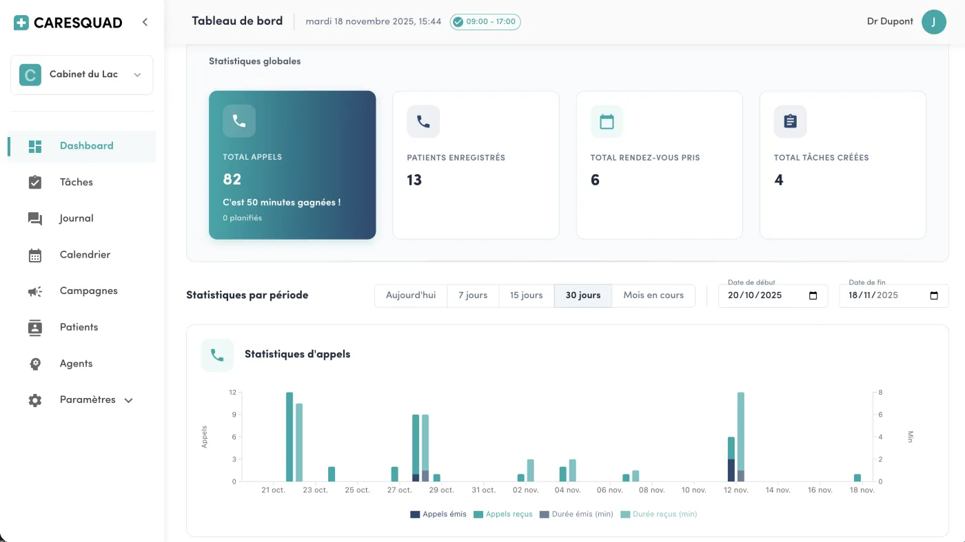 Tableau de bord Caresquad : suivi des appels traités par l'assistant, statistiques et actions du cabinet